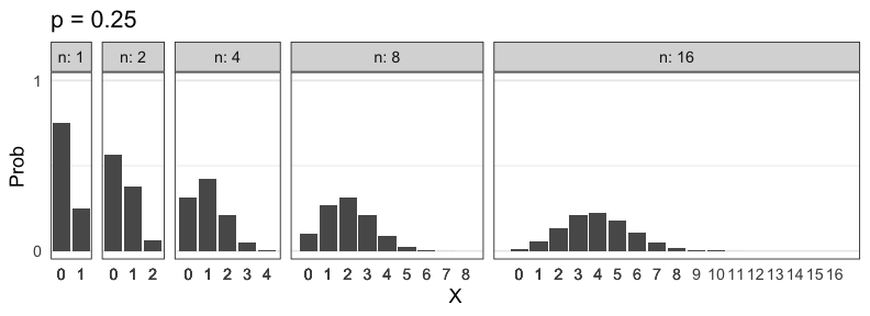 plot of chunk dbinom-n