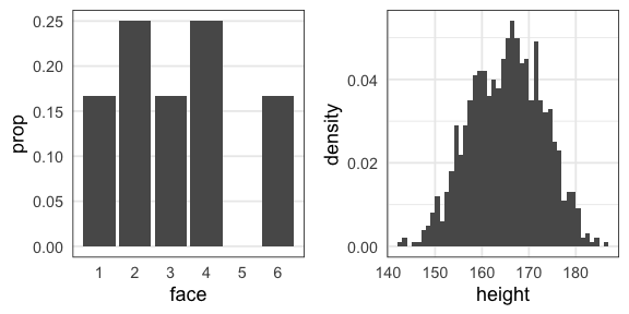 plot of chunk distribution