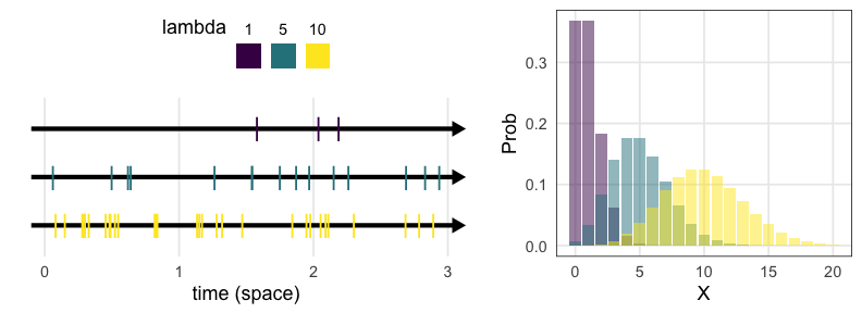 plot of chunk dpoisson