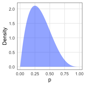 plot of chunk freq-vs-bayes