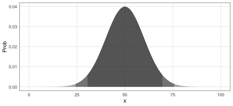 plot of chunk gaussian