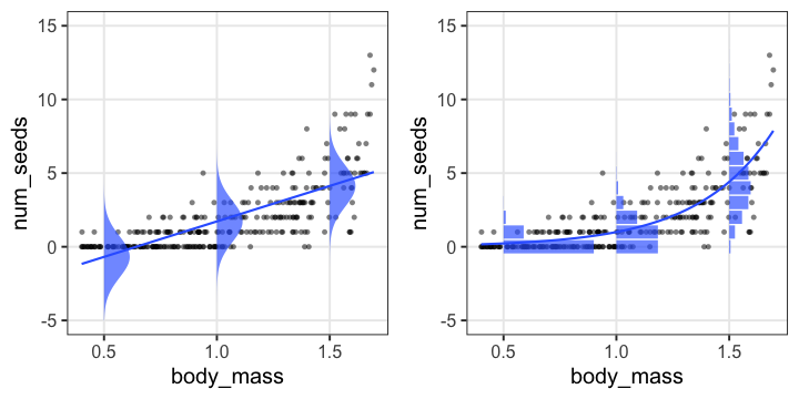 plot of chunk glm-better