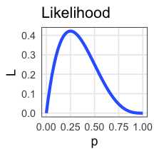 plot of chunk likelihood-binom