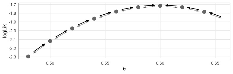 plot of chunk metropolis