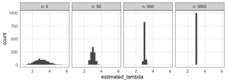 plot of chunk poisson-mle-nsam