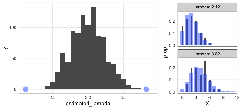 plot of chunk poisson-mle-repl