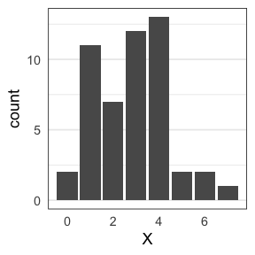 plot of chunk poisson-seed