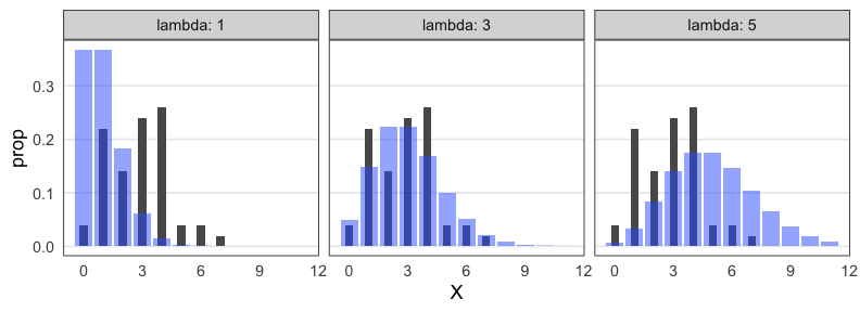 plot of chunk poisson-seed-lambda