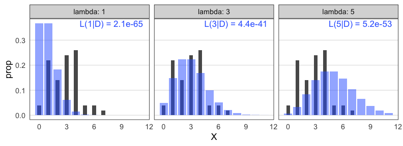 plot of chunk poisson-seed-likelihood