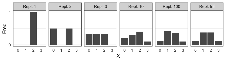 plot of chunk rbinom