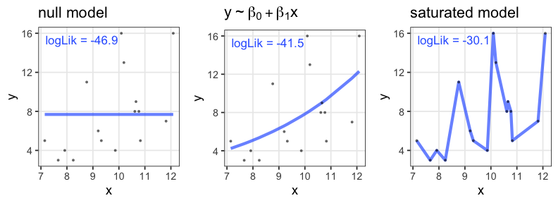 plot of chunk saturated-model