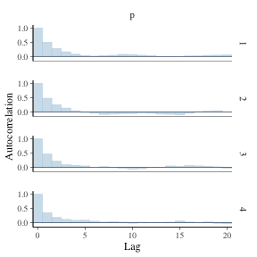 plot of chunk stan-binom-ac