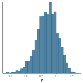 plot of chunk stan-binom-hist