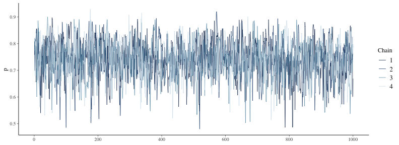 plot of chunk stan-binom-traceplot