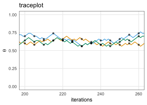 plot of chunk thin