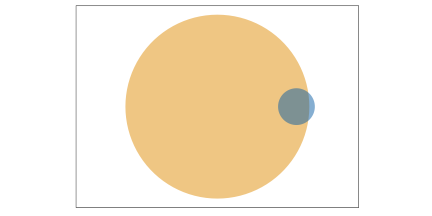 plot of chunk venn