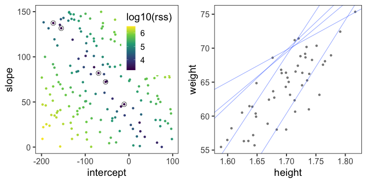 plot of chunk weight-goodlines