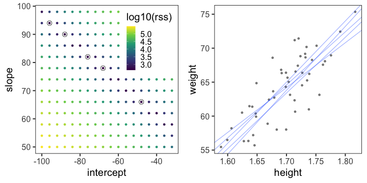 plot of chunk weight-grid