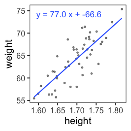 plot of chunk weight-lm