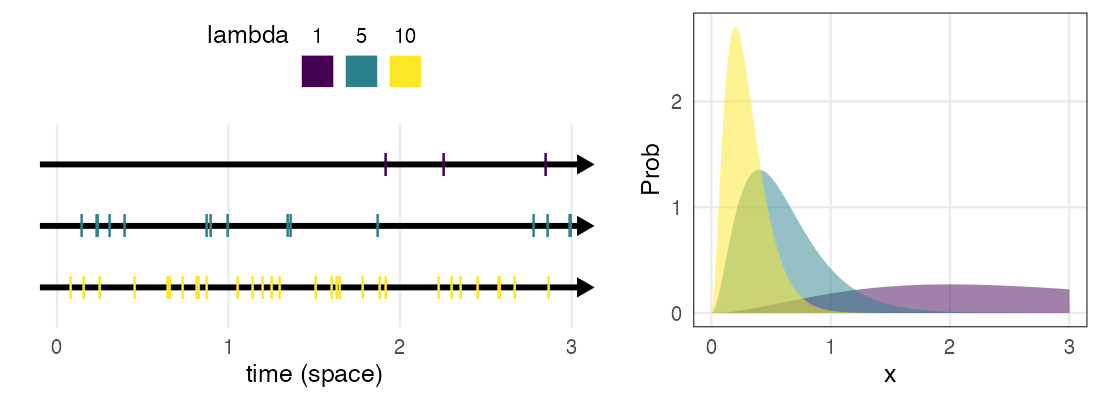 plot of chunk dgamma