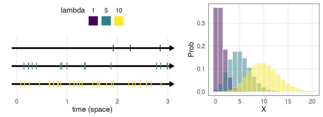 plot of chunk dpoisson