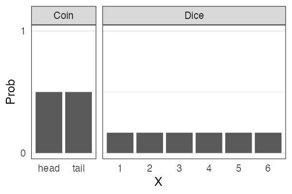 plot of chunk dunif