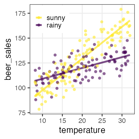 plot of chunk interaction