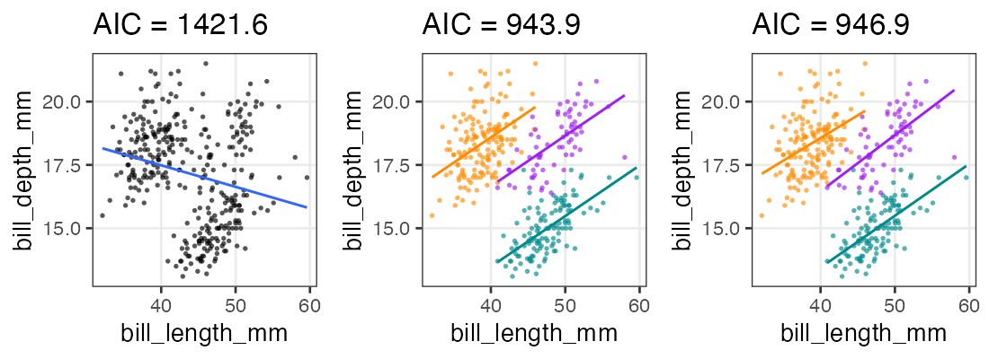 plot of chunk penguins-bill