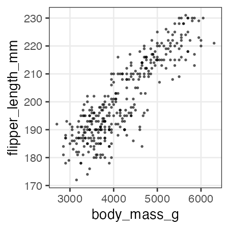 plot of chunk penguins-weight