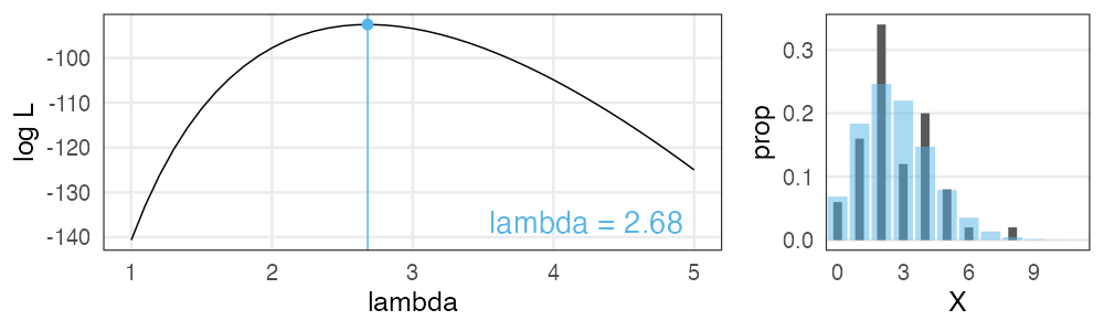 plot of chunk poisson-mle