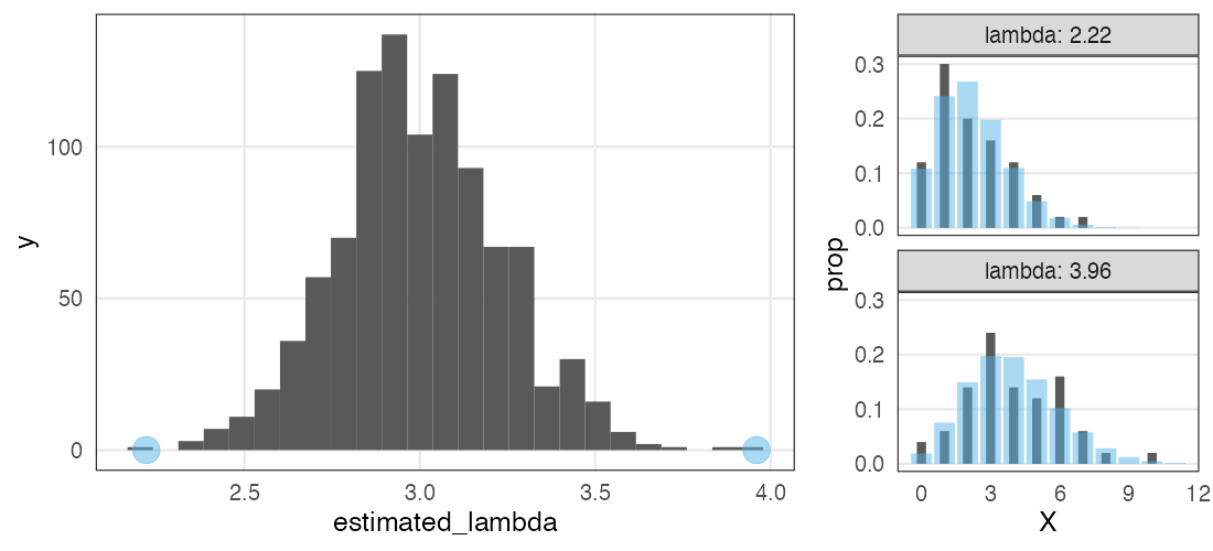 plot of chunk poisson-mle-repl