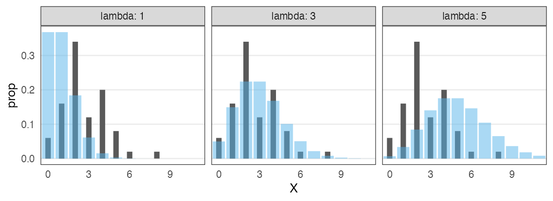 plot of chunk poisson-seed-lambda