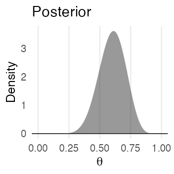 plot of chunk propto-lik