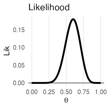 plot of chunk propto-lik