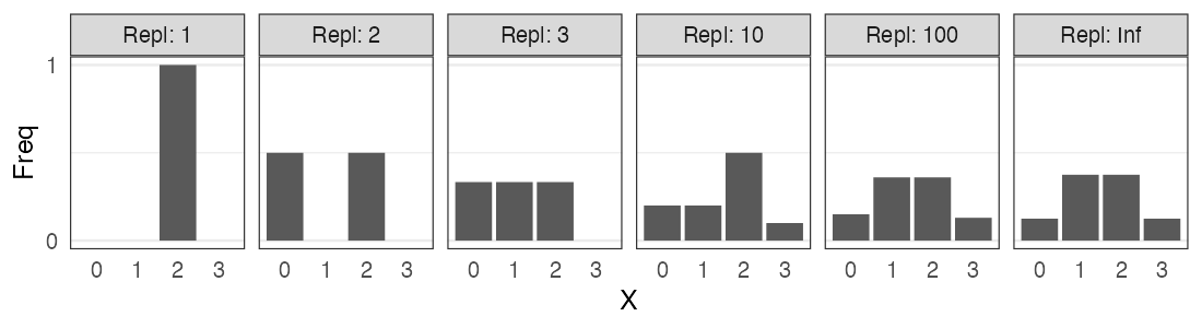 plot of chunk rbinom