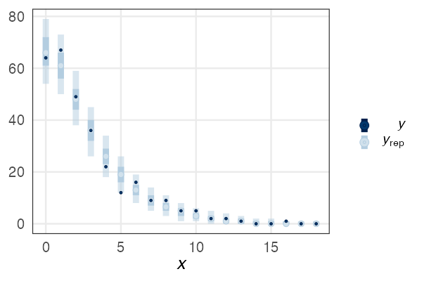 plot of chunk stan-beer-od-ppc