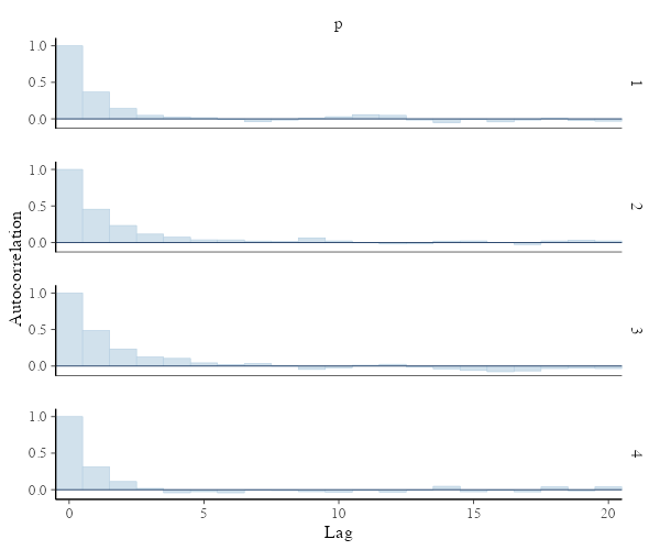 plot of chunk stan-binom-ac