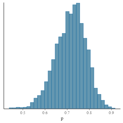 plot of chunk stan-binom-hist