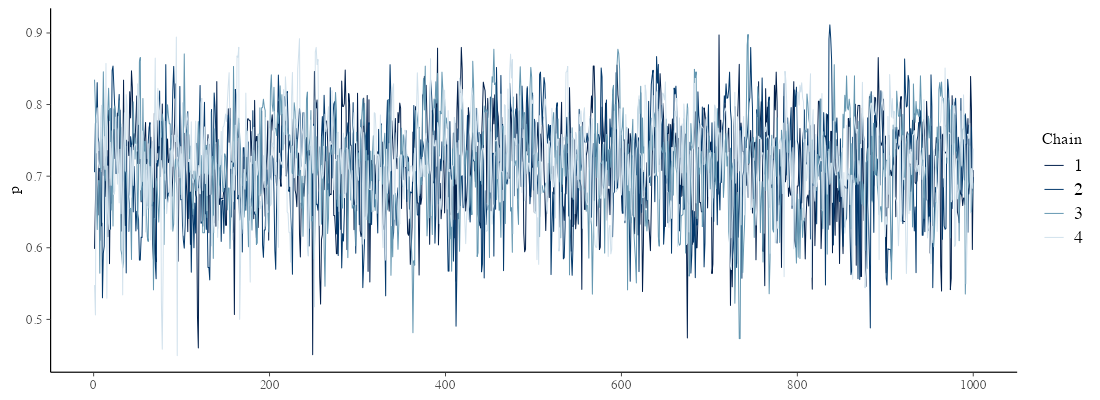 plot of chunk stan-binom-traceplot