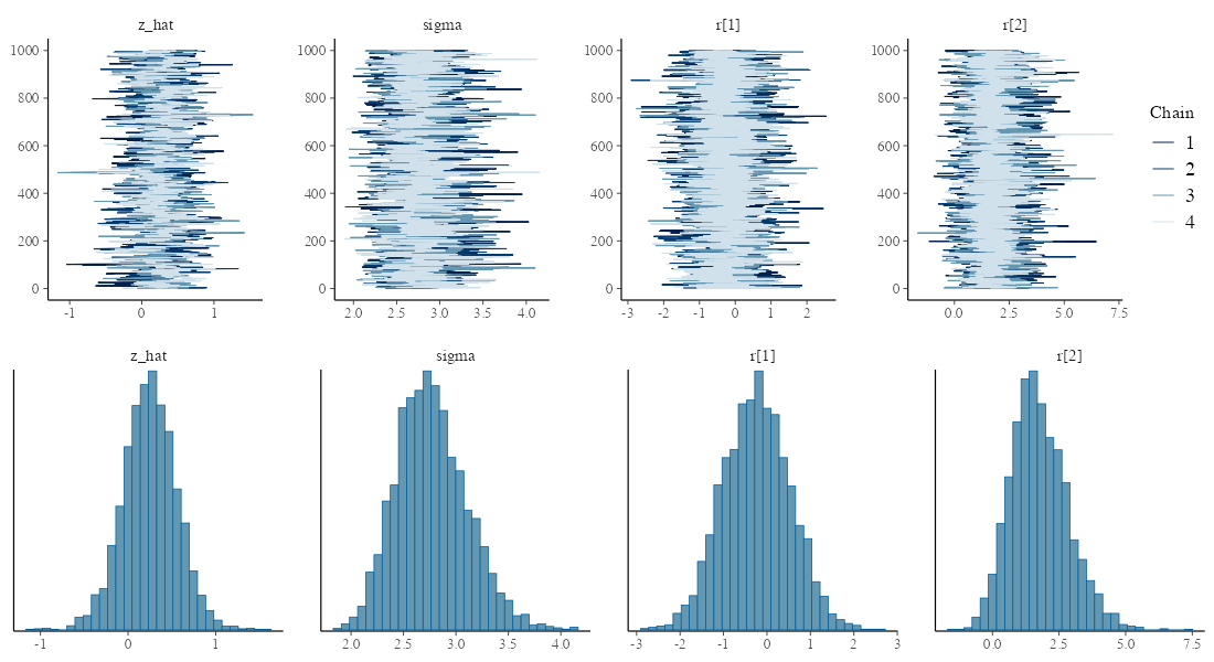 plot of chunk stan-glmm