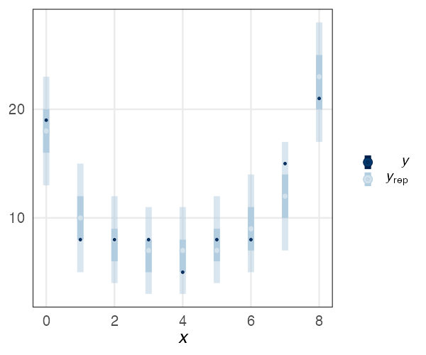 plot of chunk stan-glmm-ppc