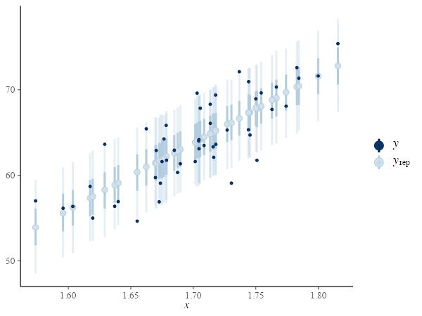 plot of chunk stan-lm-ppc