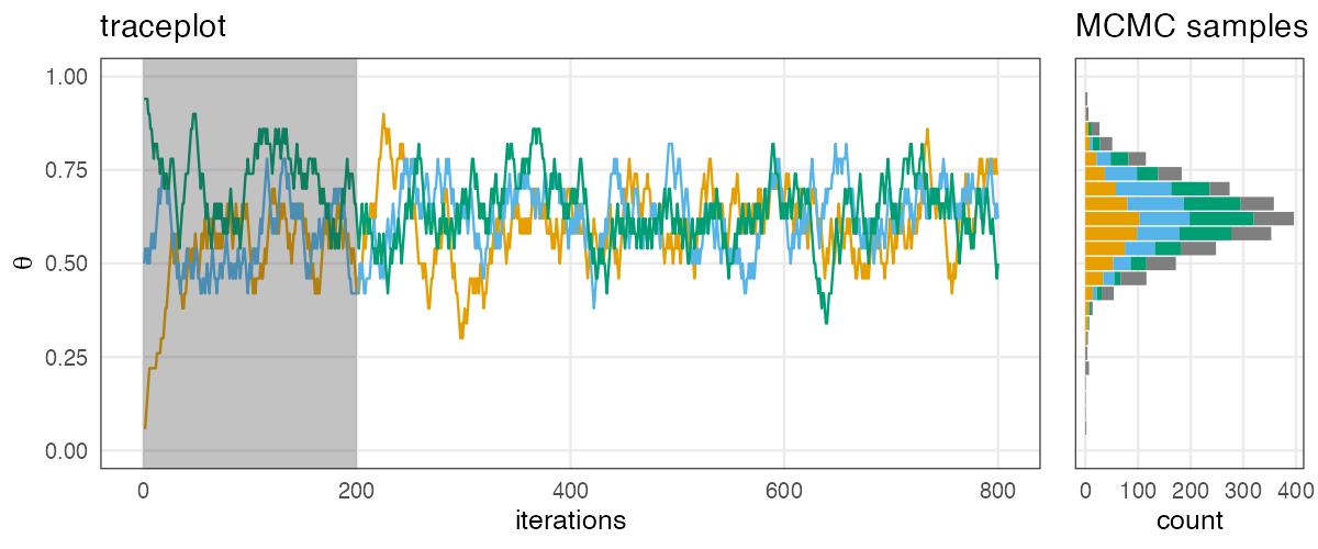 plot of chunk warmup