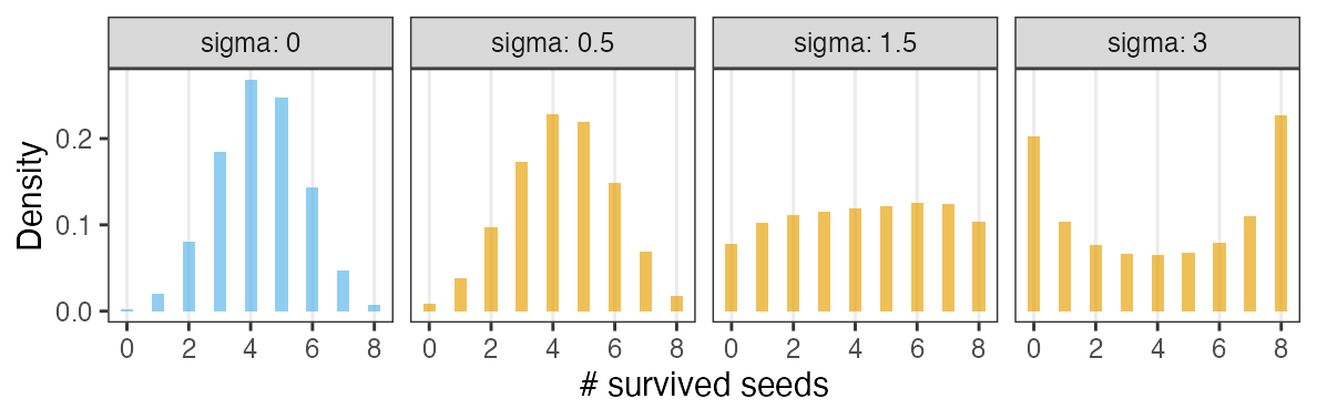 plot of chunk alter-sigma