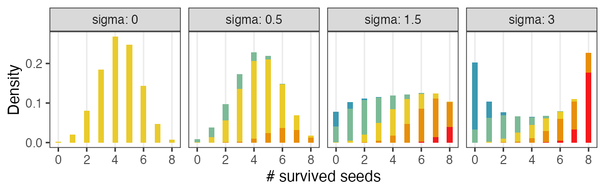 plot of chunk alter-sigma-z