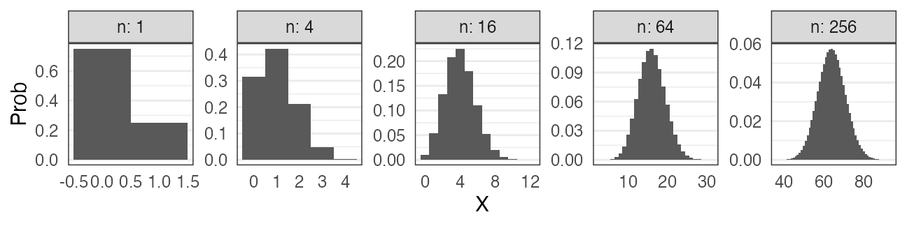 plot of chunk binom-normal