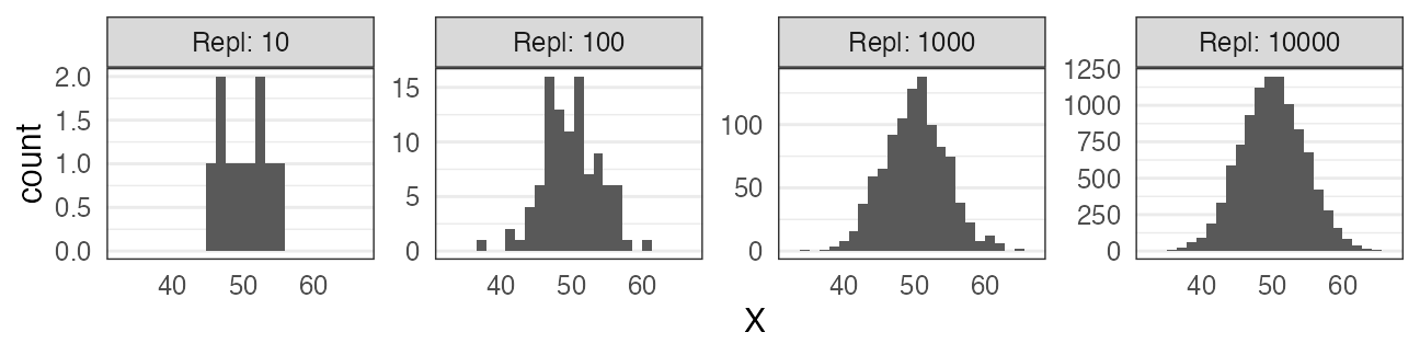 plot of chunk central-limit