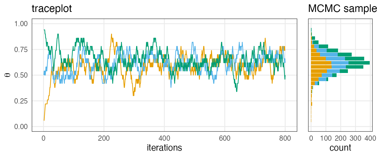 plot of chunk chains