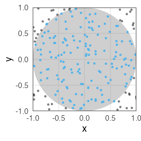 plot of chunk circle