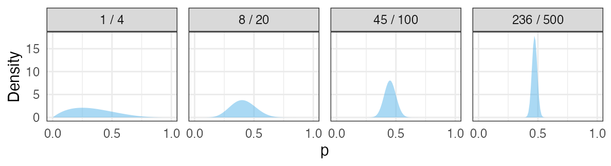 plot of chunk coin-bayesian